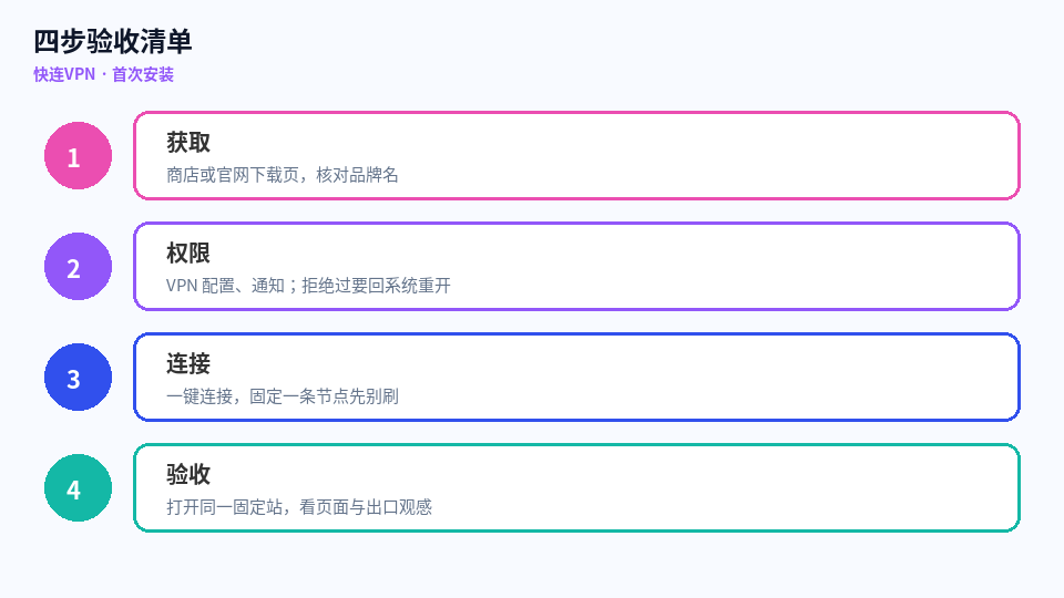 快连VPN 首次安装四步验收清单