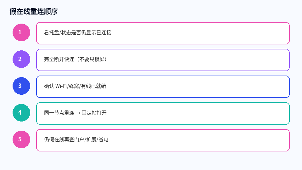 假在线重连顺序