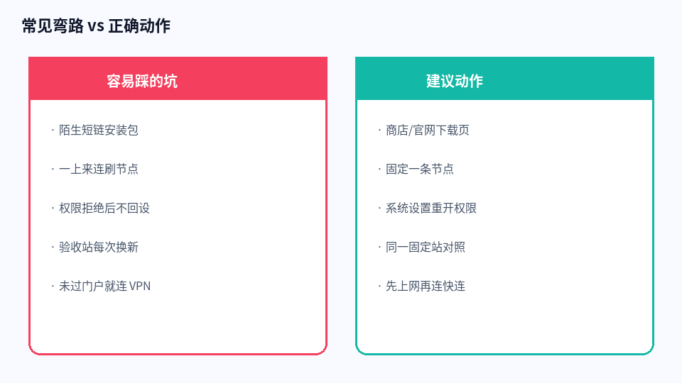 首次安装常见弯路与正确动作对照