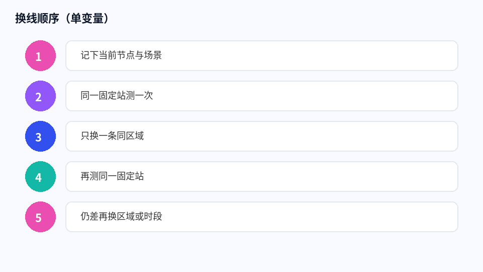 换线单变量五步