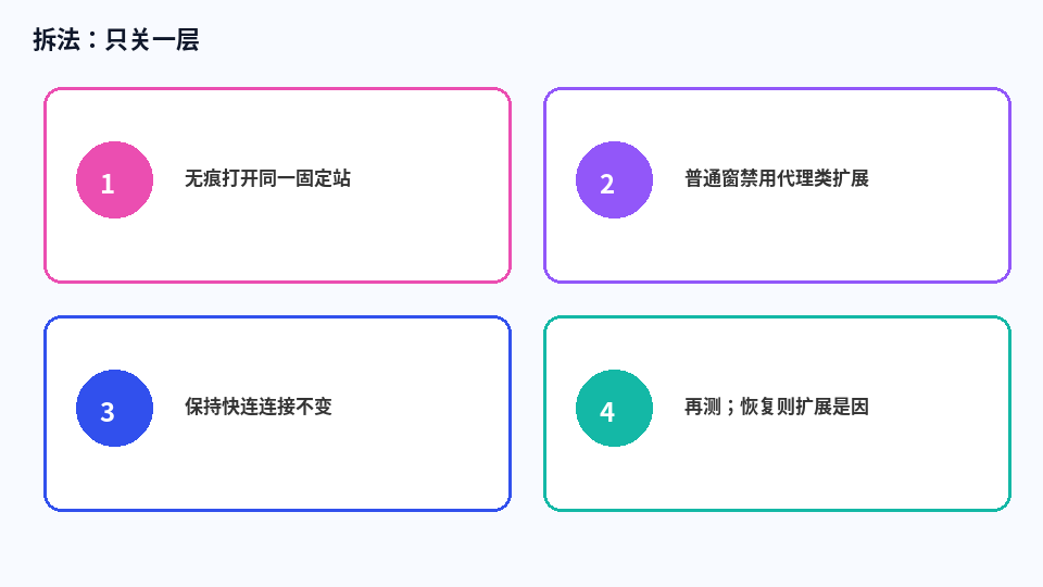 只关一层:无痕对照四步