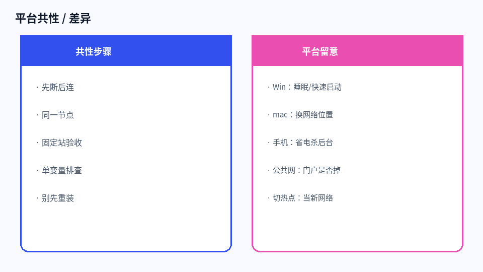 平台共性与差异