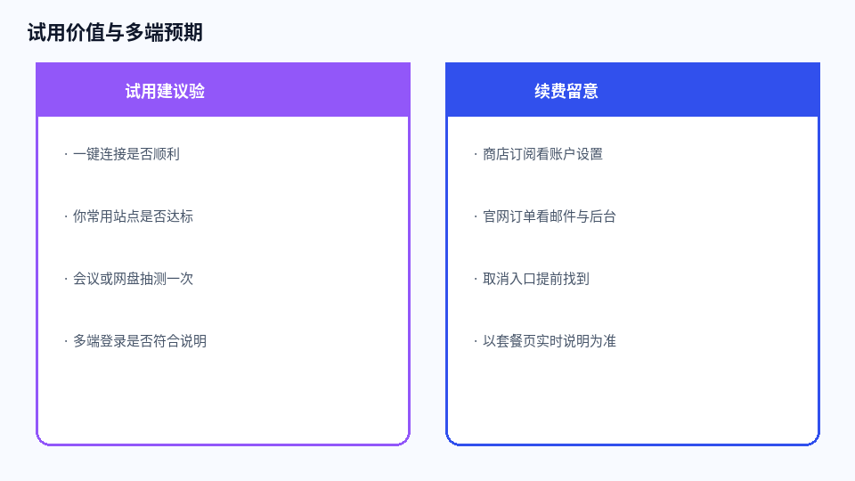 试用验证与续费留意